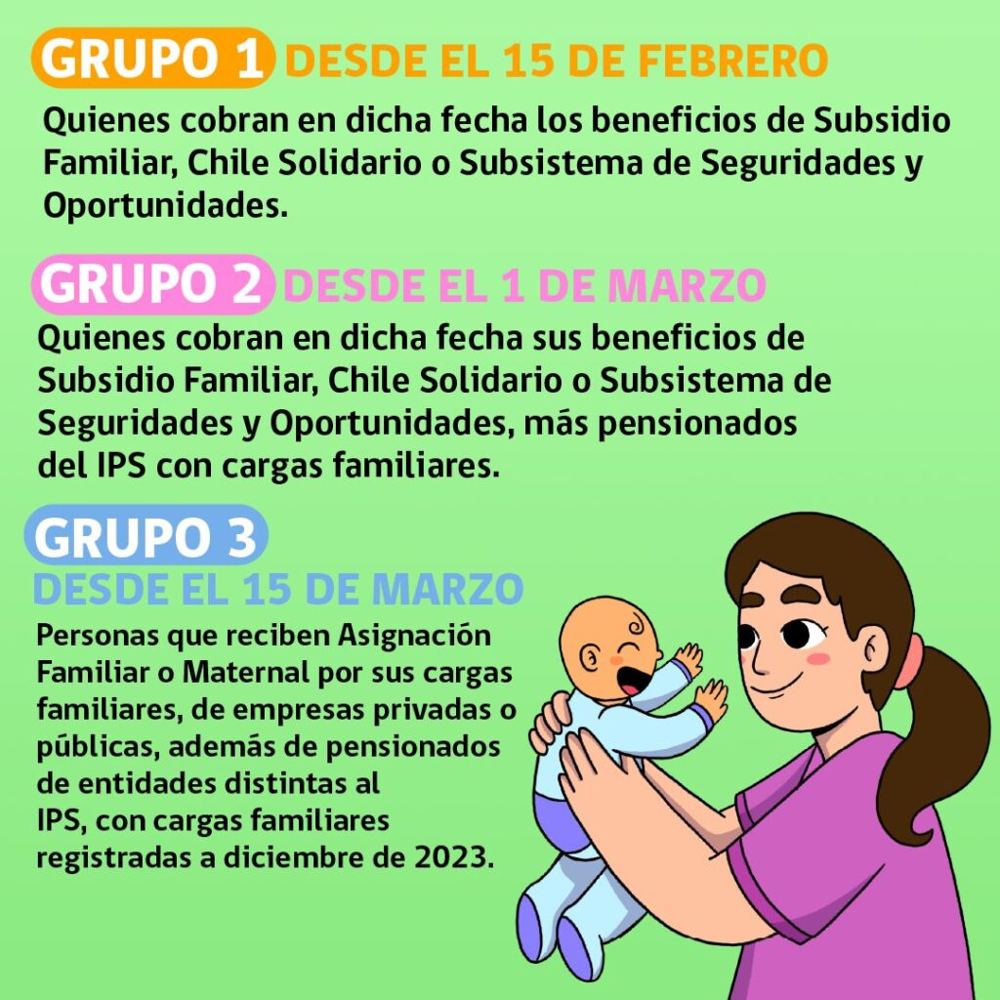Fechas de pagos por grupo