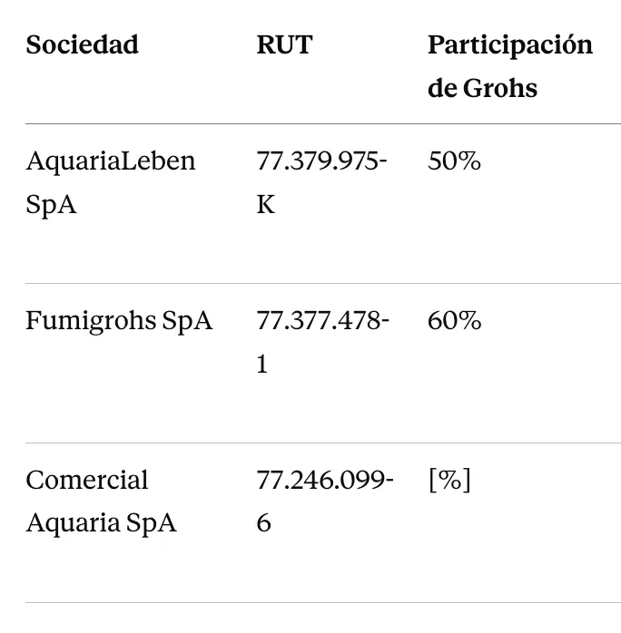 tabla empresas grohs empresas grohs